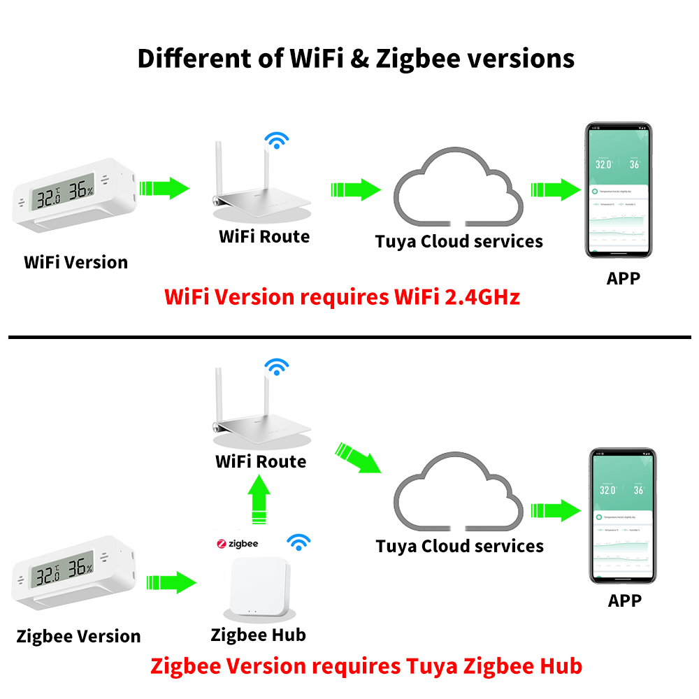 Tuya WiFi/Zigbee مستشعر درجة ا - مراجعة Home Automation Technology وسعره
