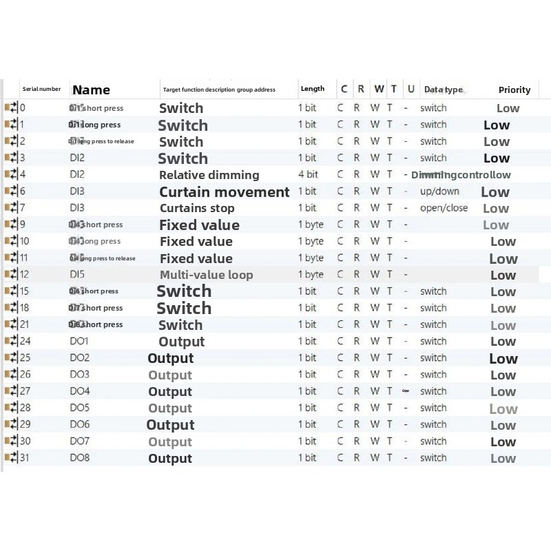 وحدة إدخال وإخراج KNX 8DI+8DO  - مراجعة Diy Knx Home Automation وسعره